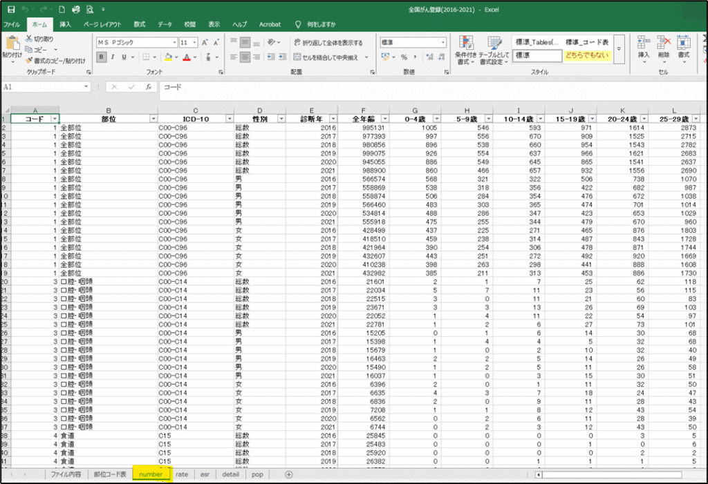 Excelで作成したがん登録データの分析方法(全国がん登録データのtitleシート)